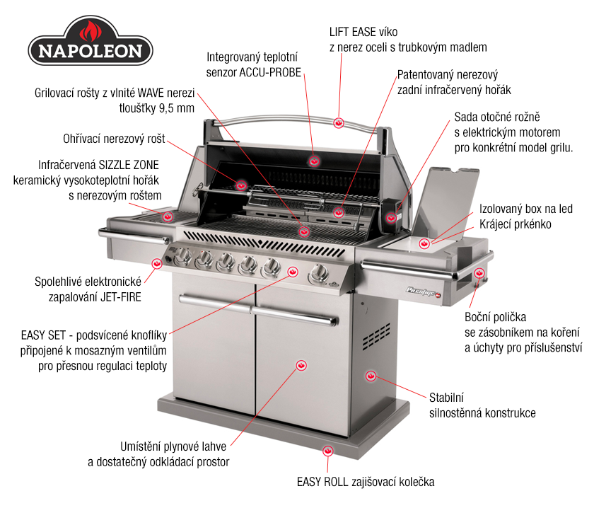Anatomie grilu NAPOLEON